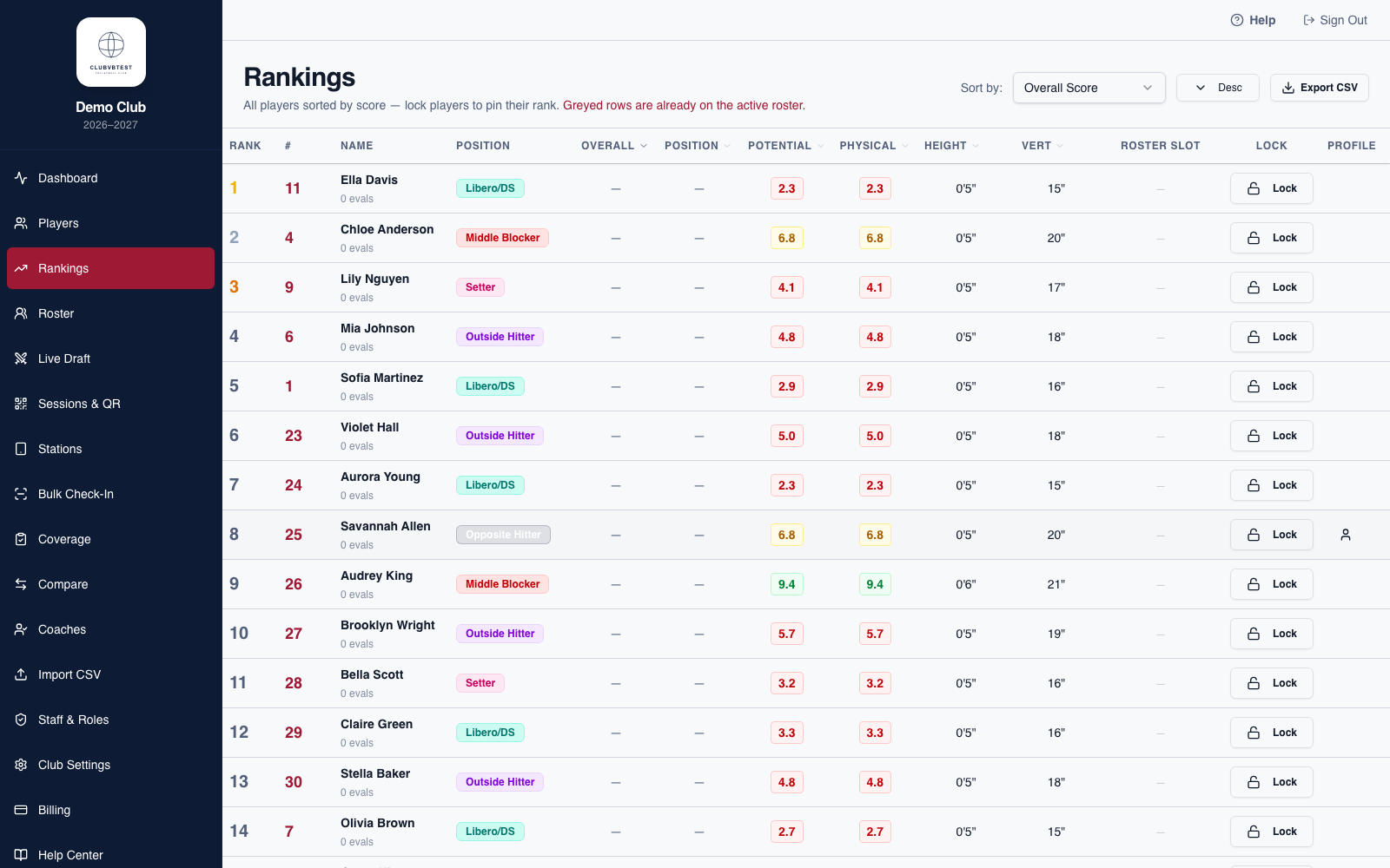 TryoutDesk Rankings page