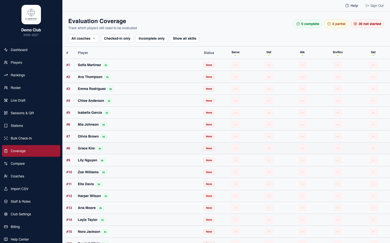 TryoutDesk Evaluation Coverage page